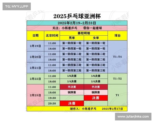 如何全面评估乒乓球亚洲杯最新赛程并预测比赛走势